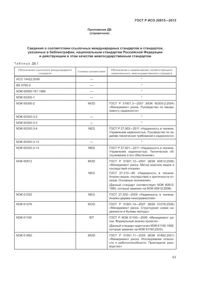 ГОСТ Р ИСО 20815-2013, страница 67