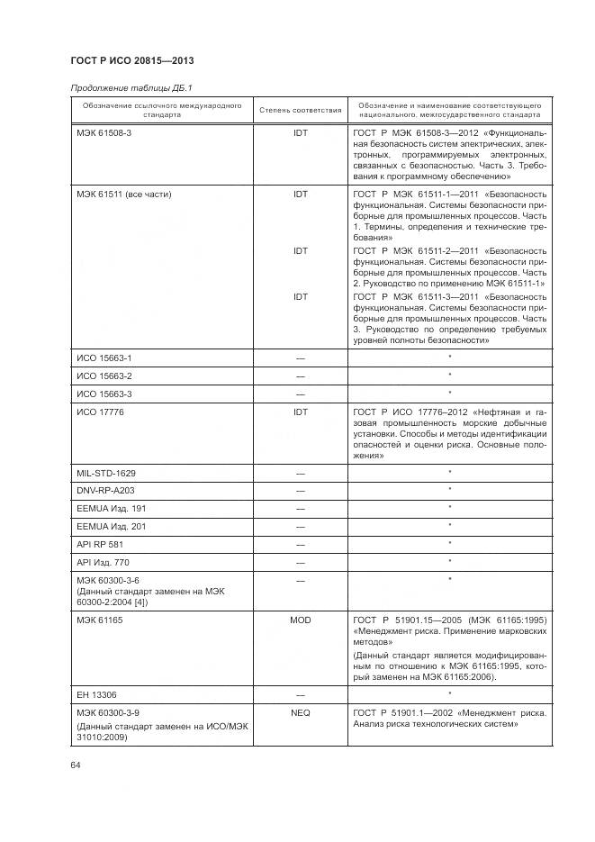 ГОСТ Р ИСО 20815-2013, страница 68