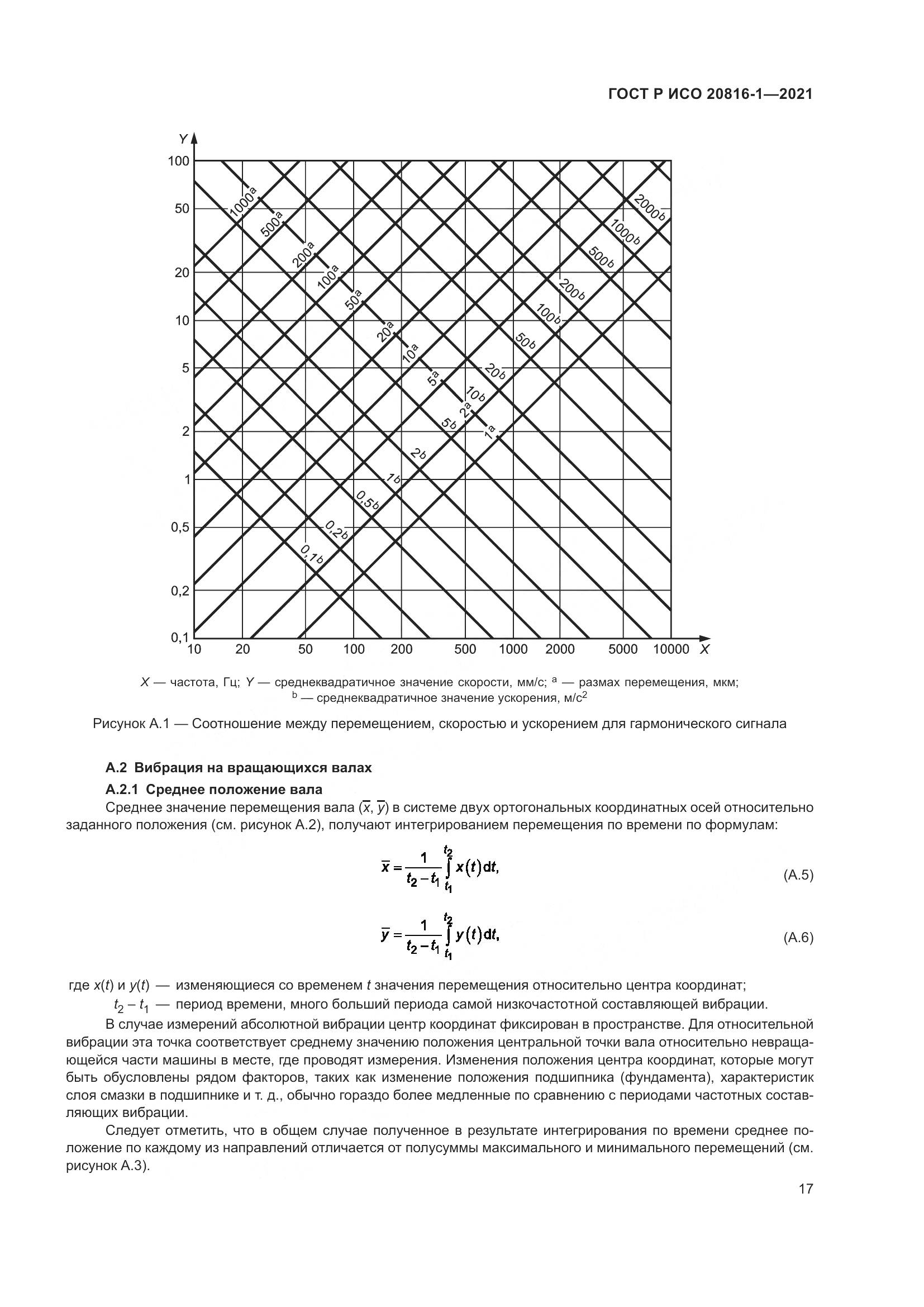 ГОСТ Р ИСО 20816-1-2021, страница 21