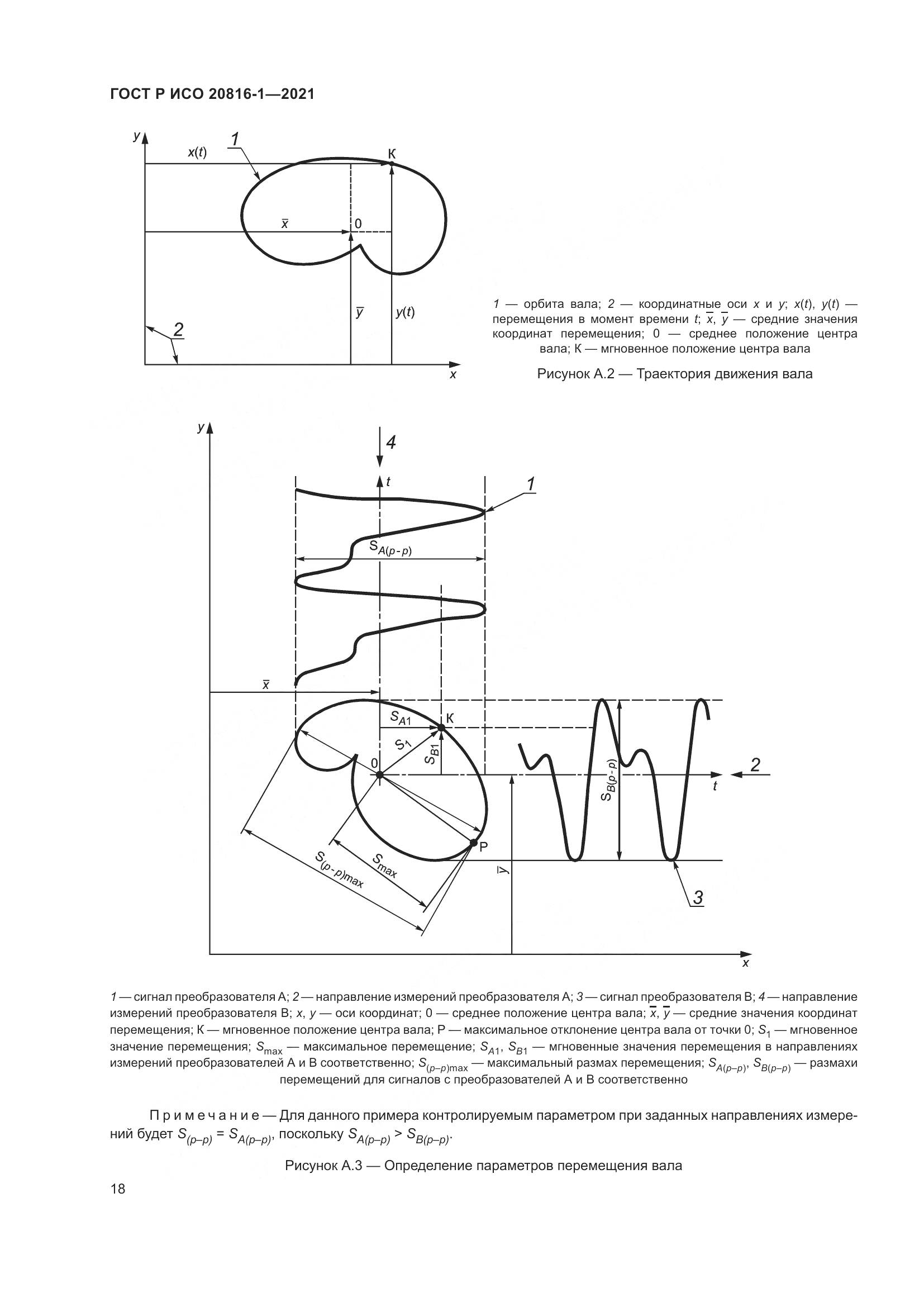 ГОСТ Р ИСО 20816-1-2021, страница 22