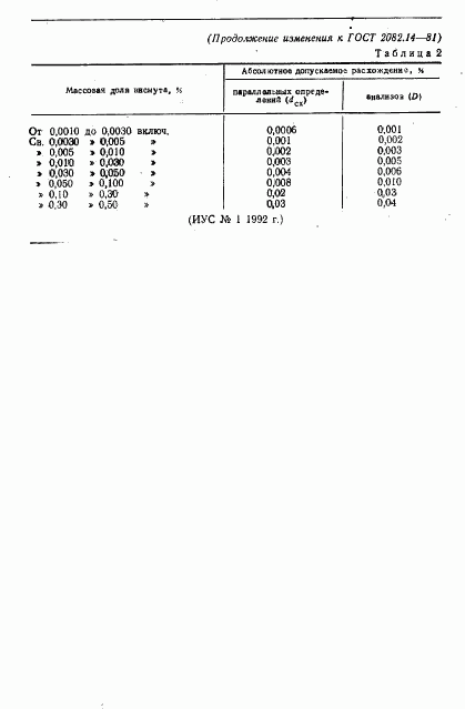 ГОСТ 2082.14-81, страница 8