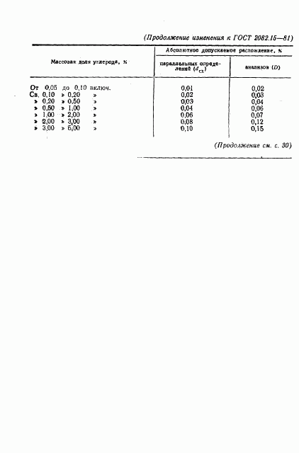 ГОСТ 2082.15-81, страница 13