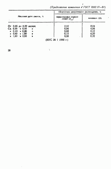 ГОСТ 2082.17-81, страница 7