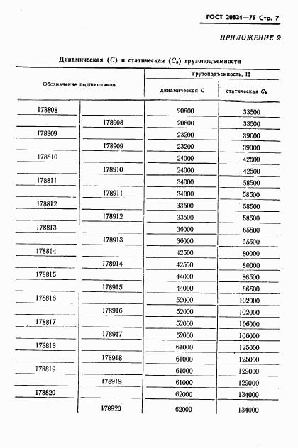 ГОСТ 20821-75, страница 8