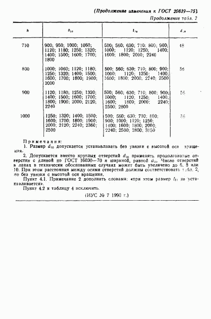 ГОСТ 20839-75, страница 12