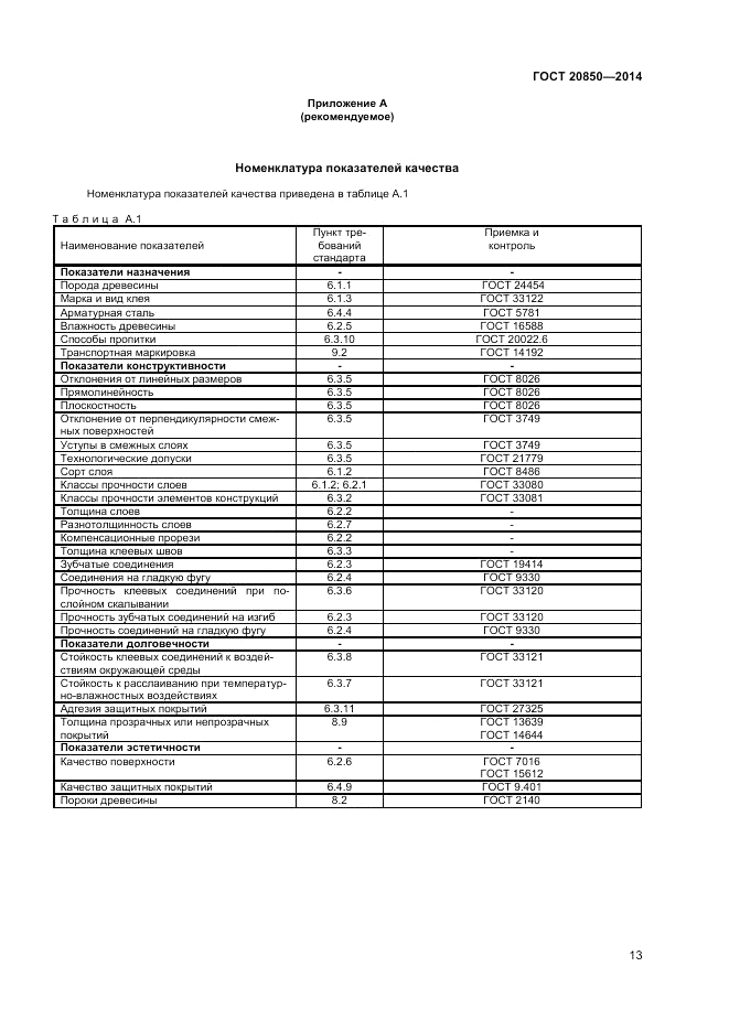 ГОСТ 20850-2014, страница 17