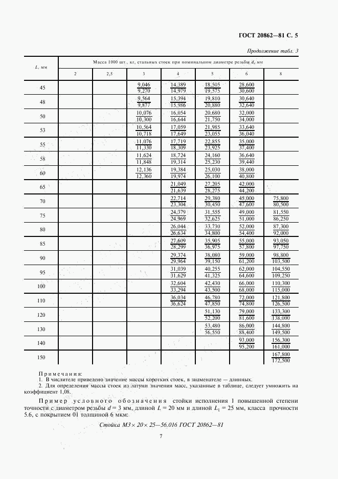 ГОСТ 20862-81, страница 7
