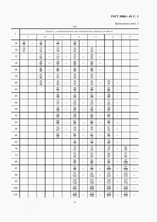 ГОСТ 20863-81, страница 3
