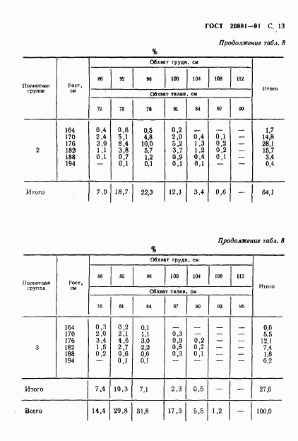 ГОСТ 20881-91, страница 14