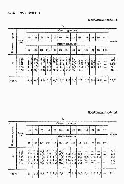 ГОСТ 20881-91, страница 23