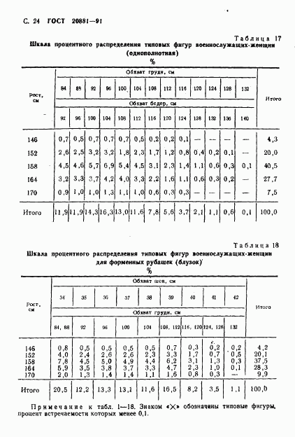ГОСТ 20881-91, страница 25