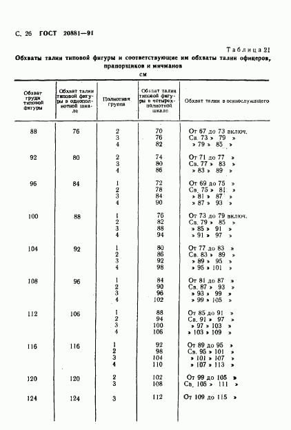 ГОСТ 20881-91, страница 27