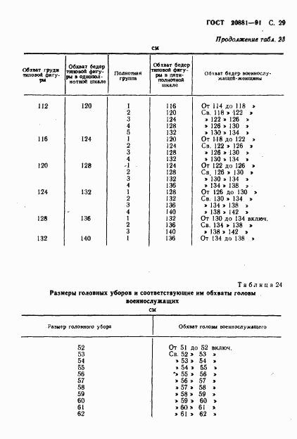 ГОСТ 20881-91, страница 30