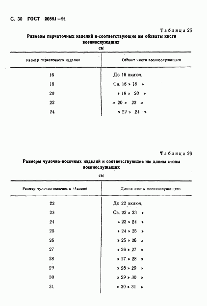ГОСТ 20881-91, страница 31