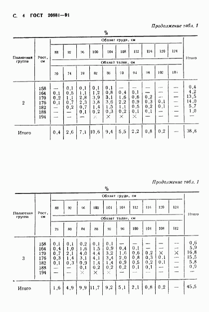 ГОСТ 20881-91, страница 5