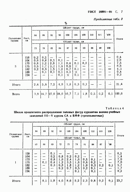 ГОСТ 20881-91, страница 8