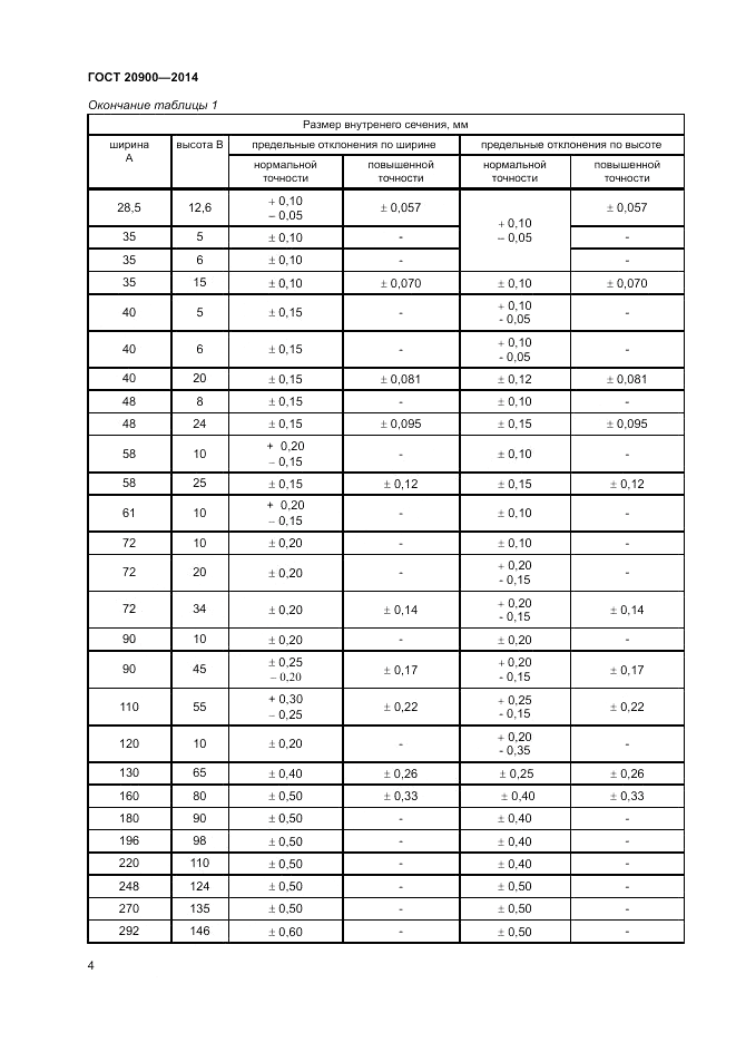ГОСТ 20900-2014, страница 6