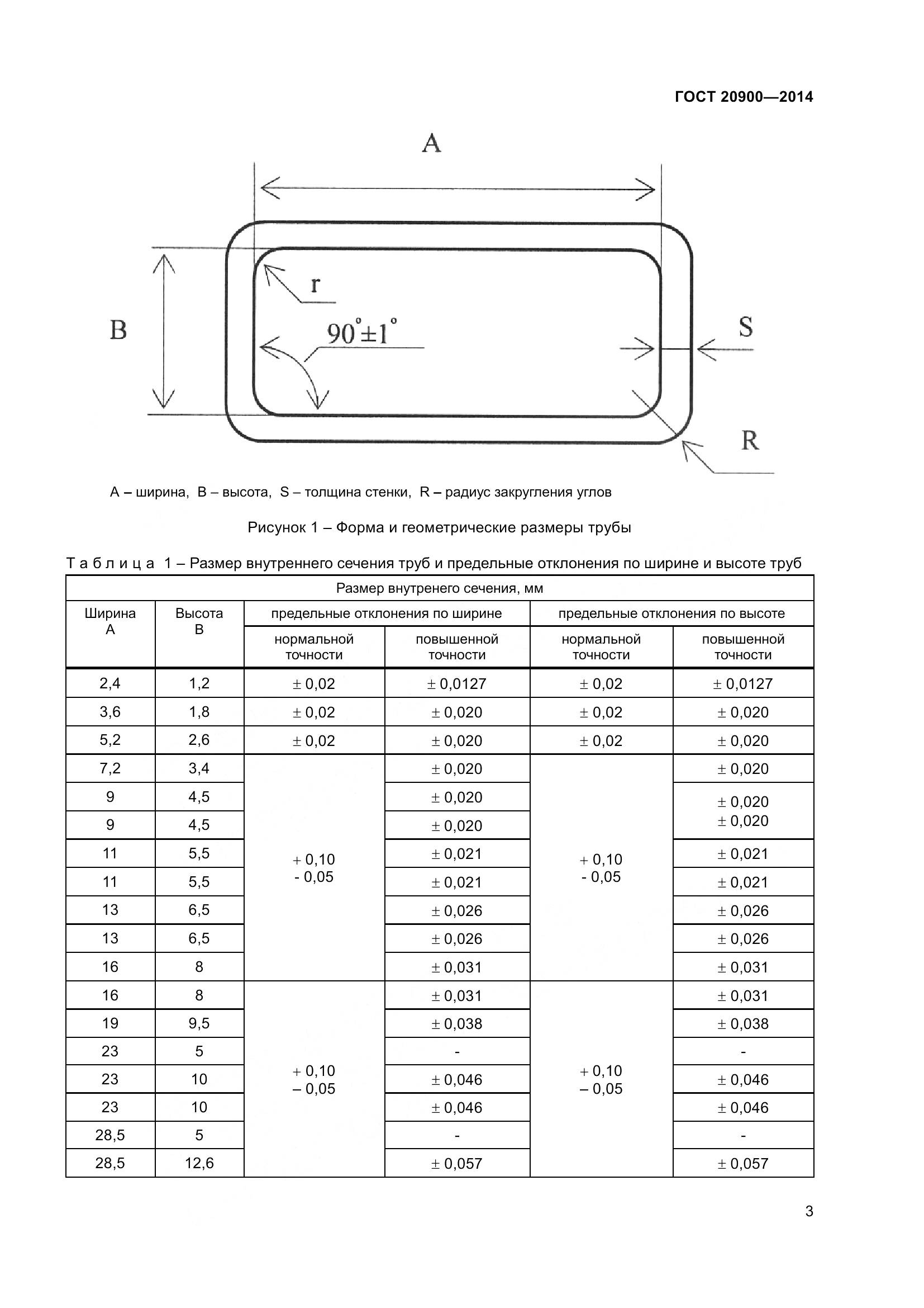 ГОСТ 20900-2014, страница 7