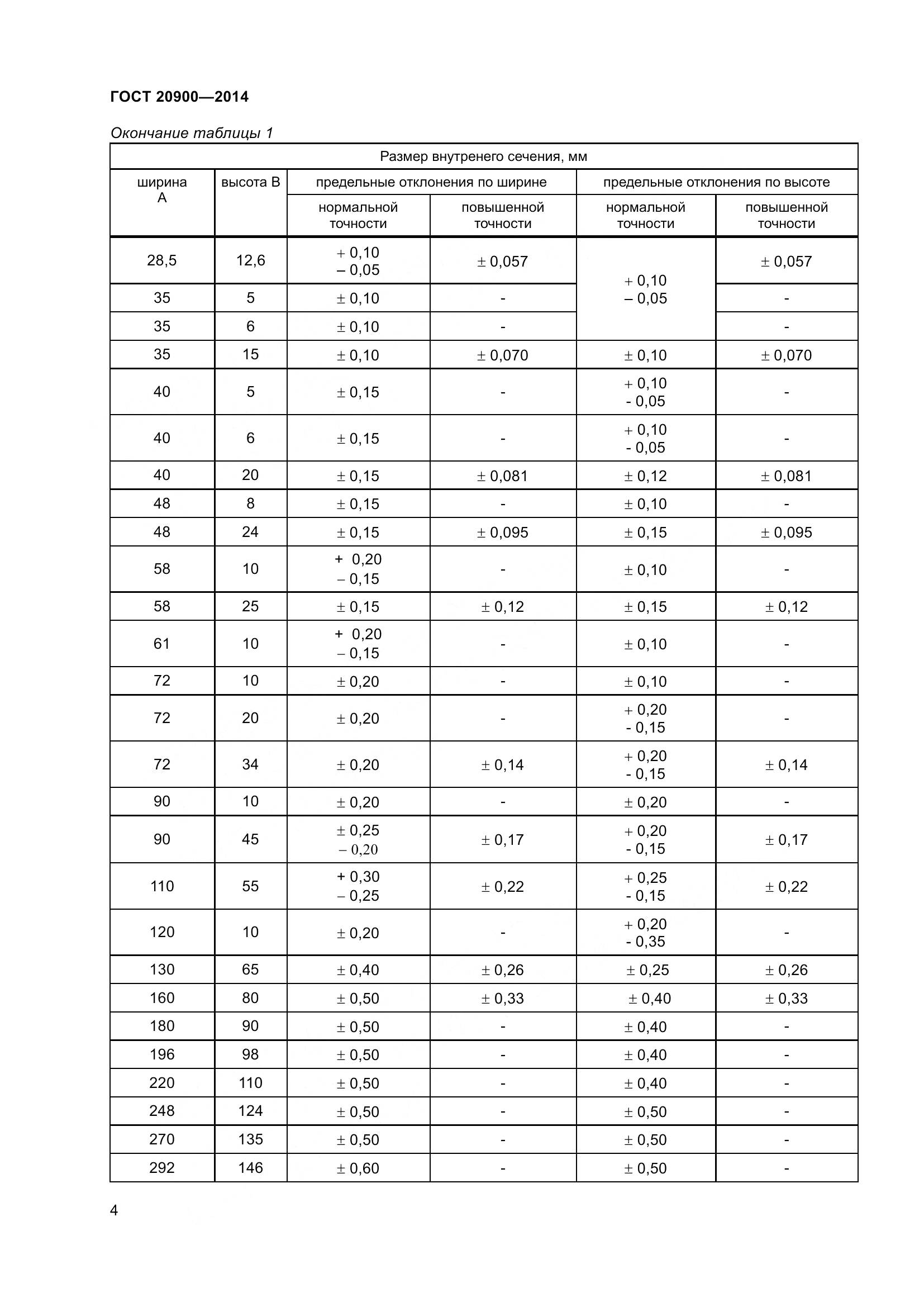 ГОСТ 20900-2014, страница 8