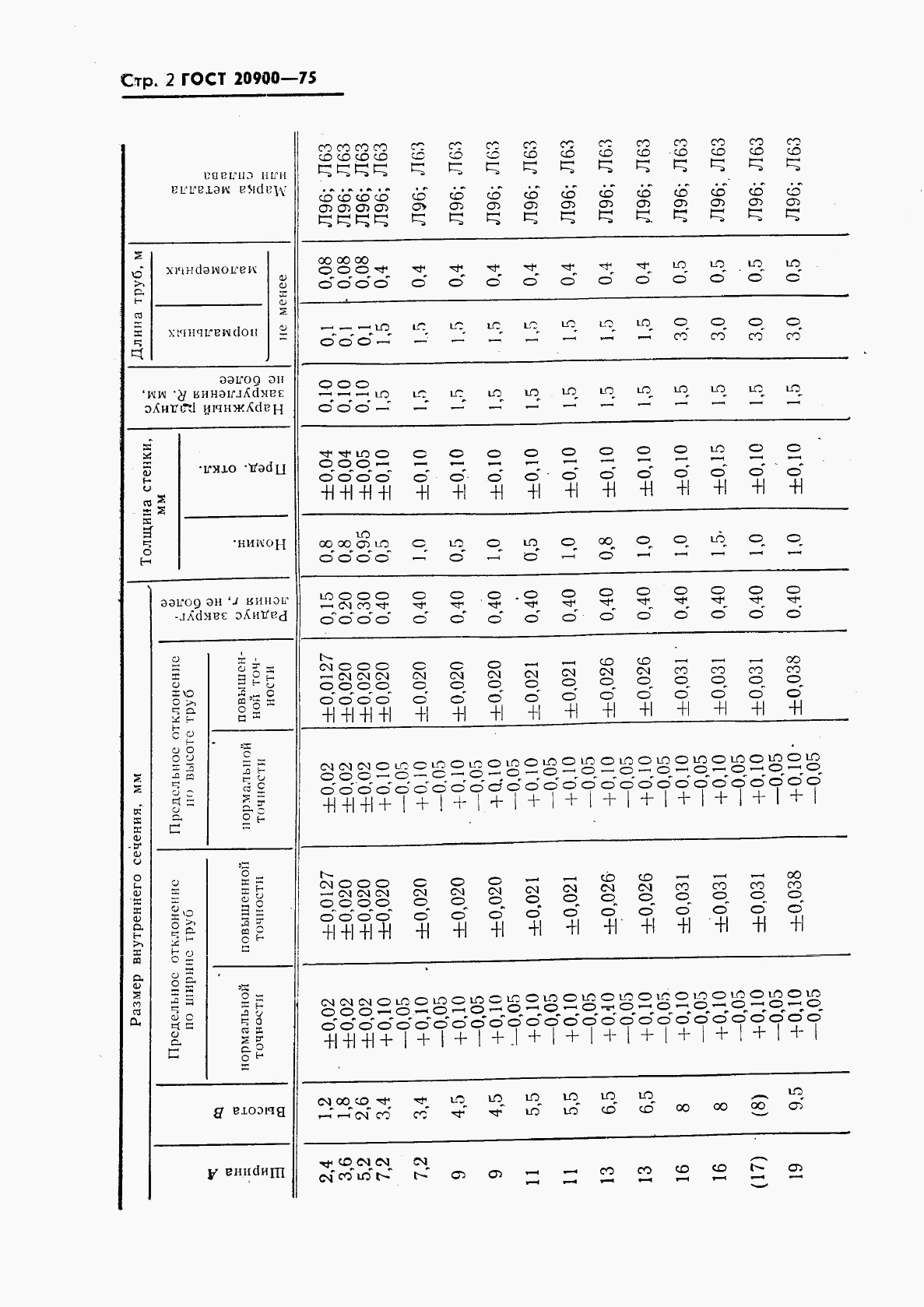 ГОСТ 20900-75, страница 3