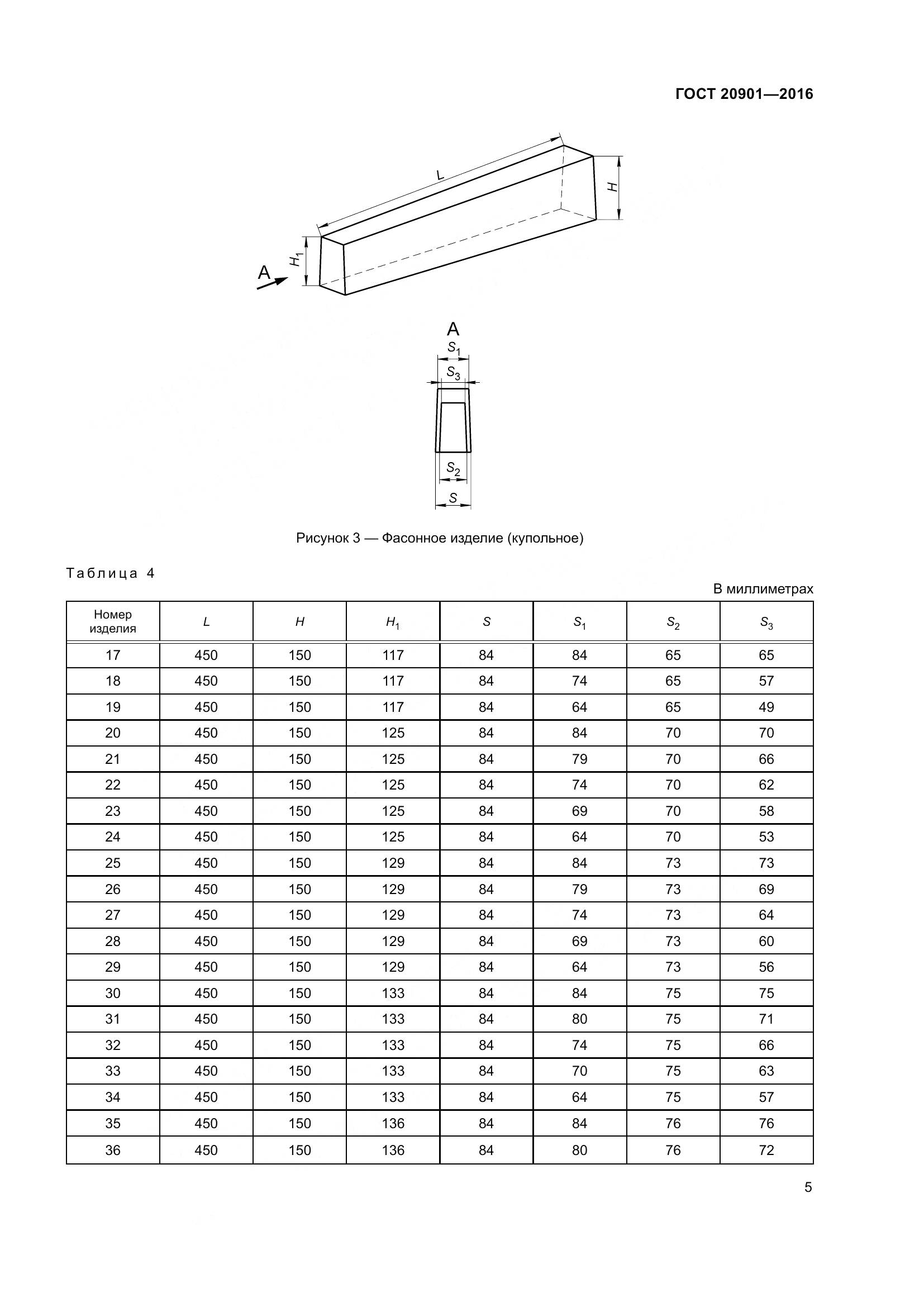 ГОСТ 20901-2016, страница 10