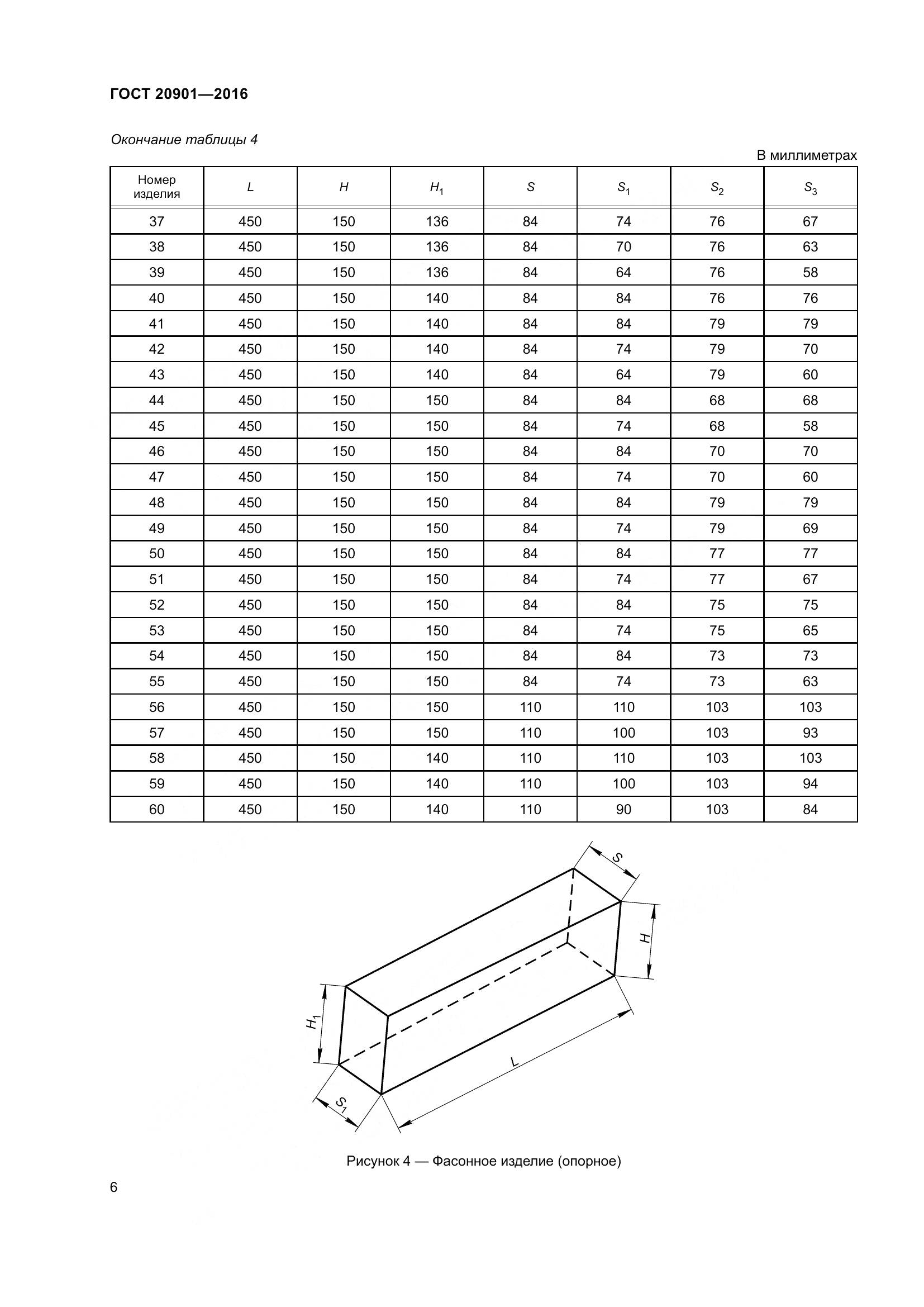 ГОСТ 20901-2016, страница 11