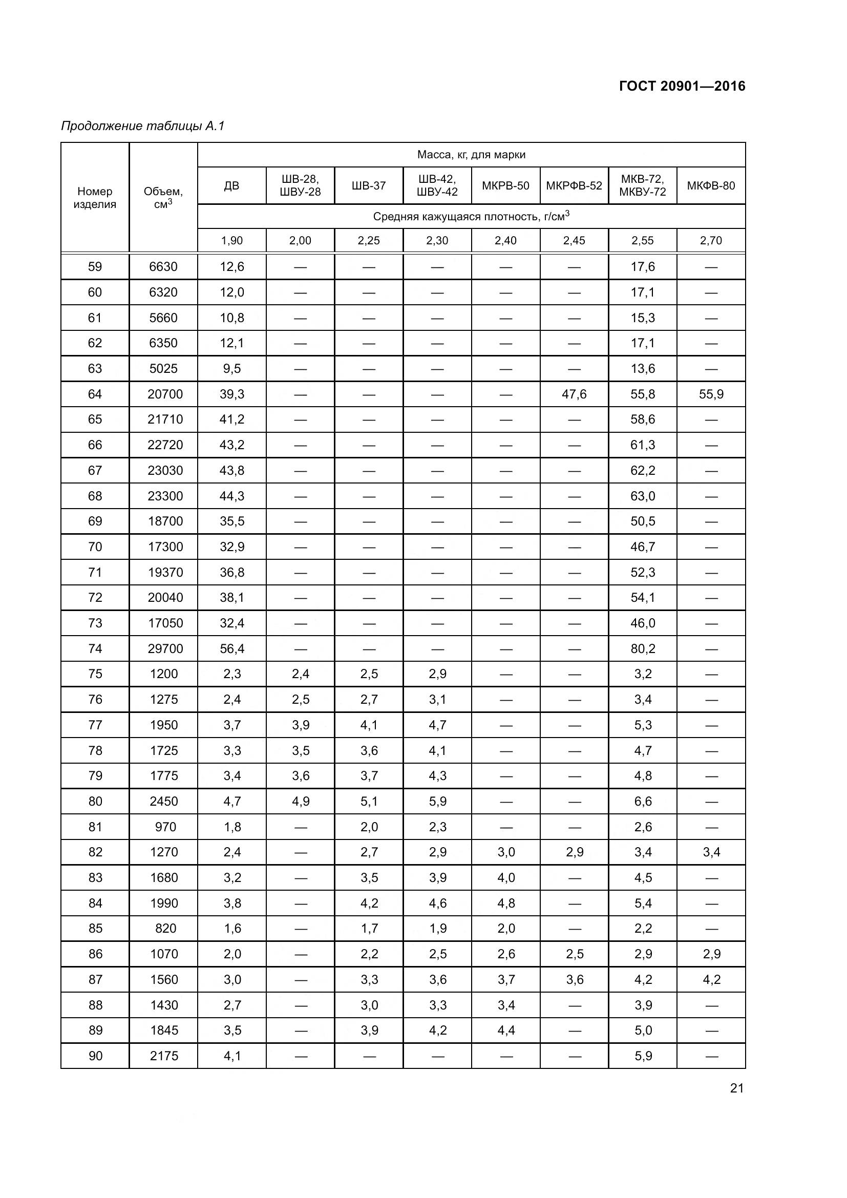 ГОСТ 20901-2016, страница 26