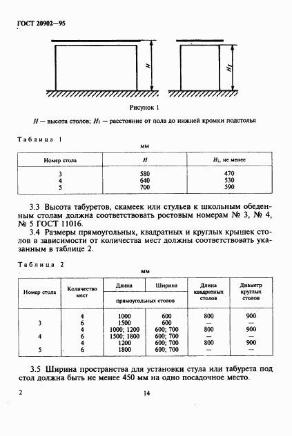 ГОСТ 20902-95, страница 4