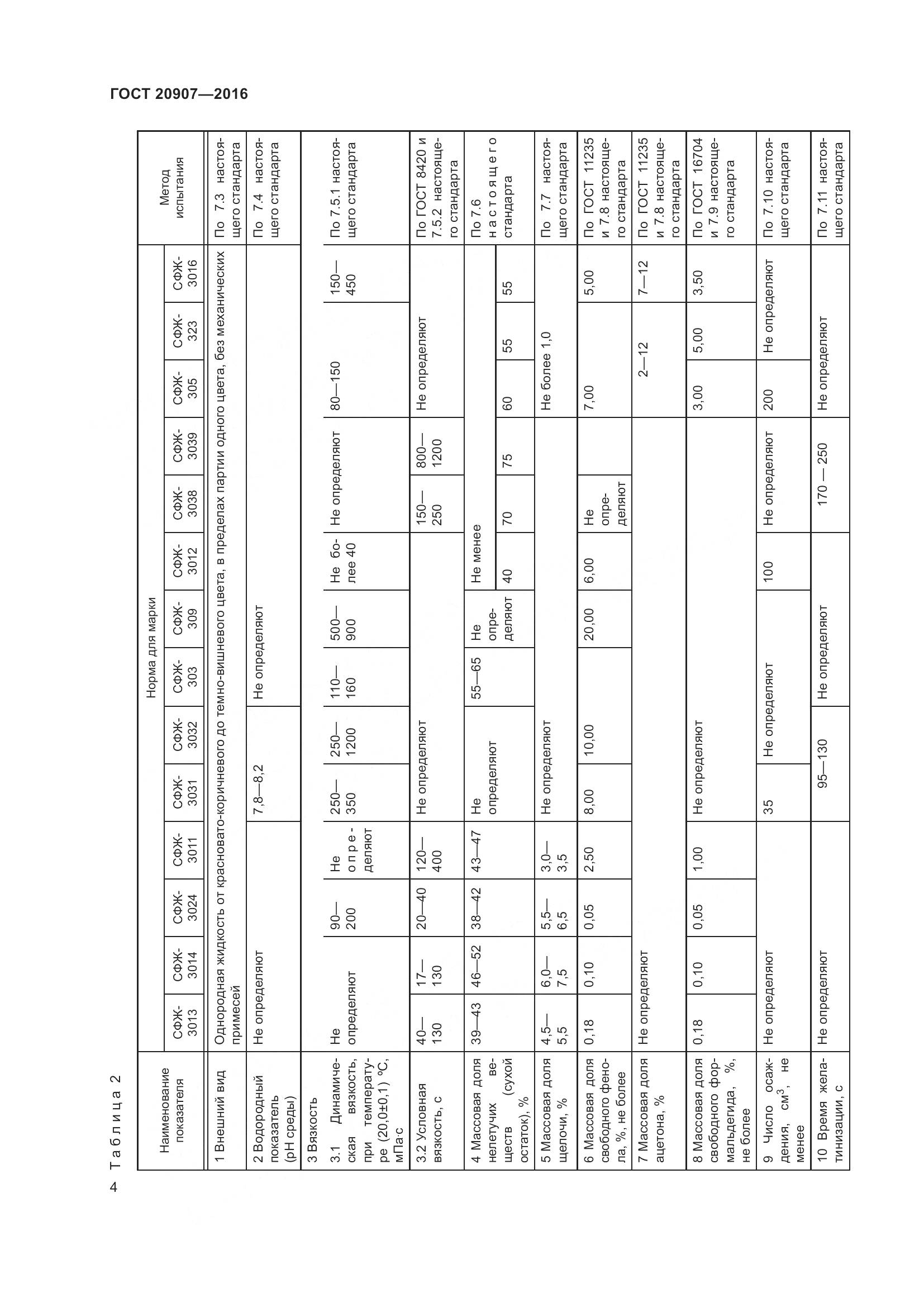 ГОСТ 20907-2016, страница 9