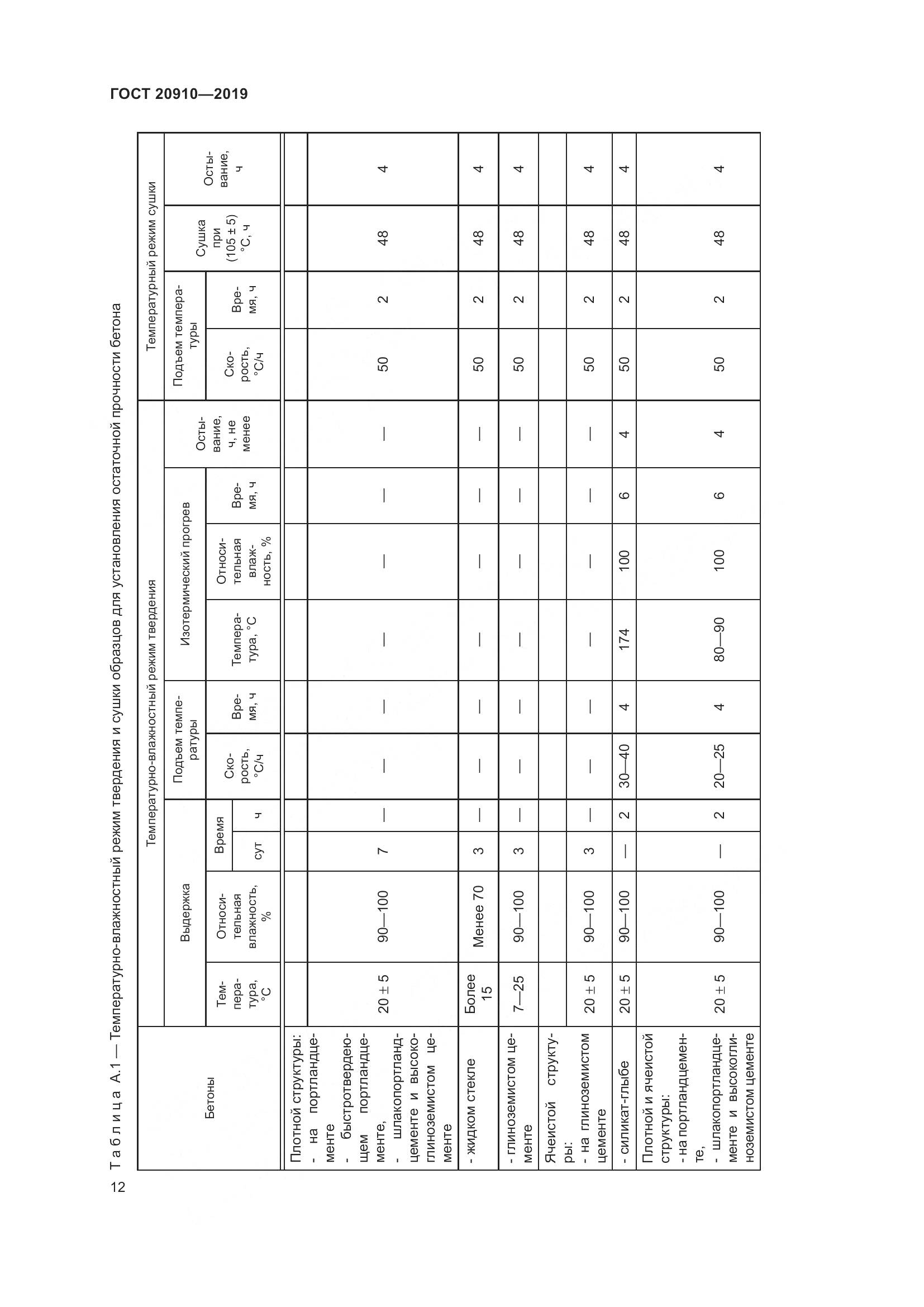 ГОСТ 20910-2019, страница 17