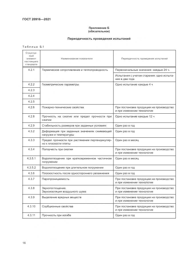ГОСТ  20916-2021, страница 20