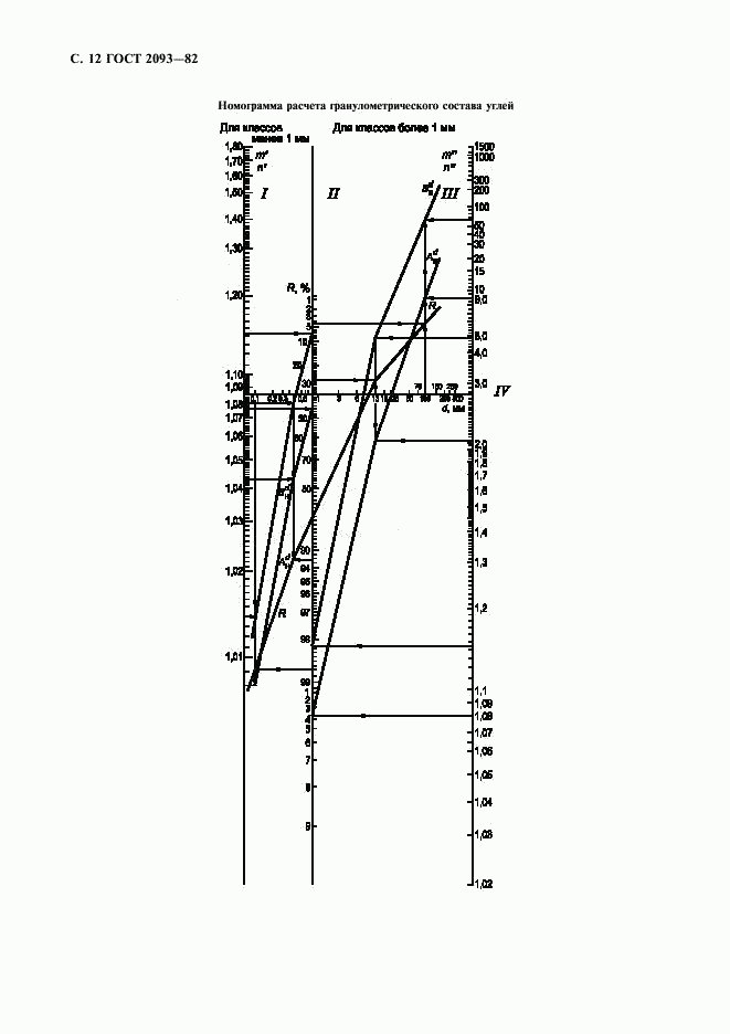 ГОСТ 2093-82, страница 13