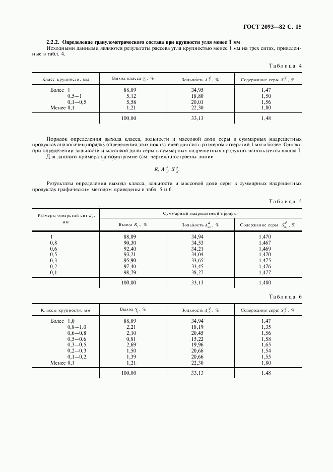 ГОСТ 2093-82, страница 16