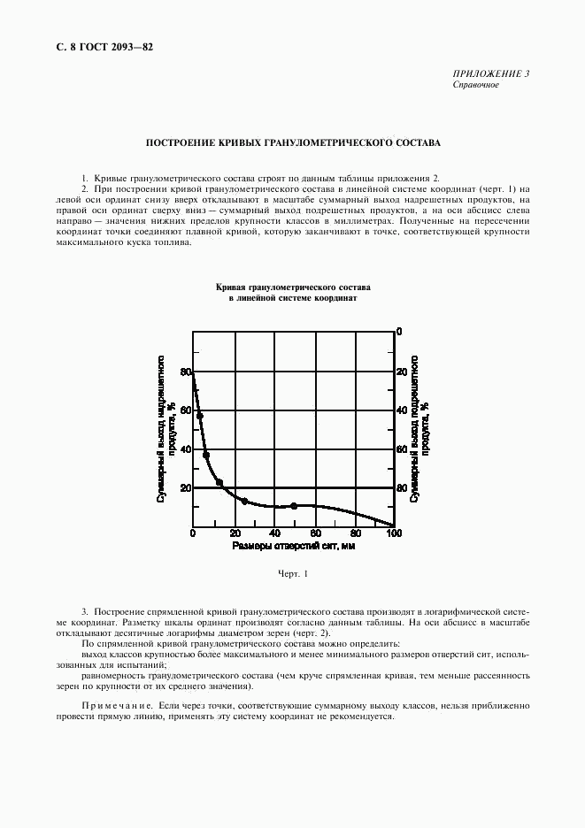 ГОСТ 2093-82, страница 9