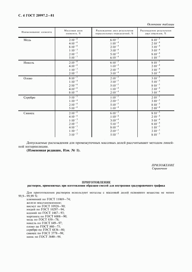 ГОСТ 20997.2-81, страница 5