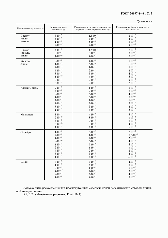 ГОСТ 20997.4-81, страница 6