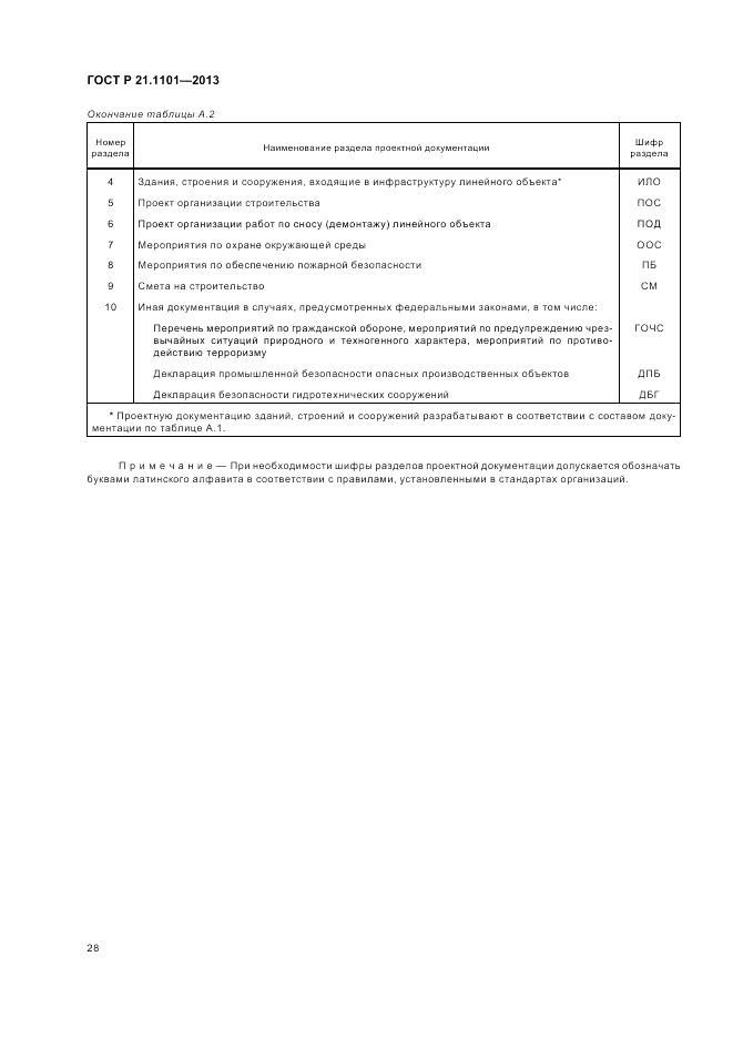 ГОСТ Р 21.1101-2013, страница 33