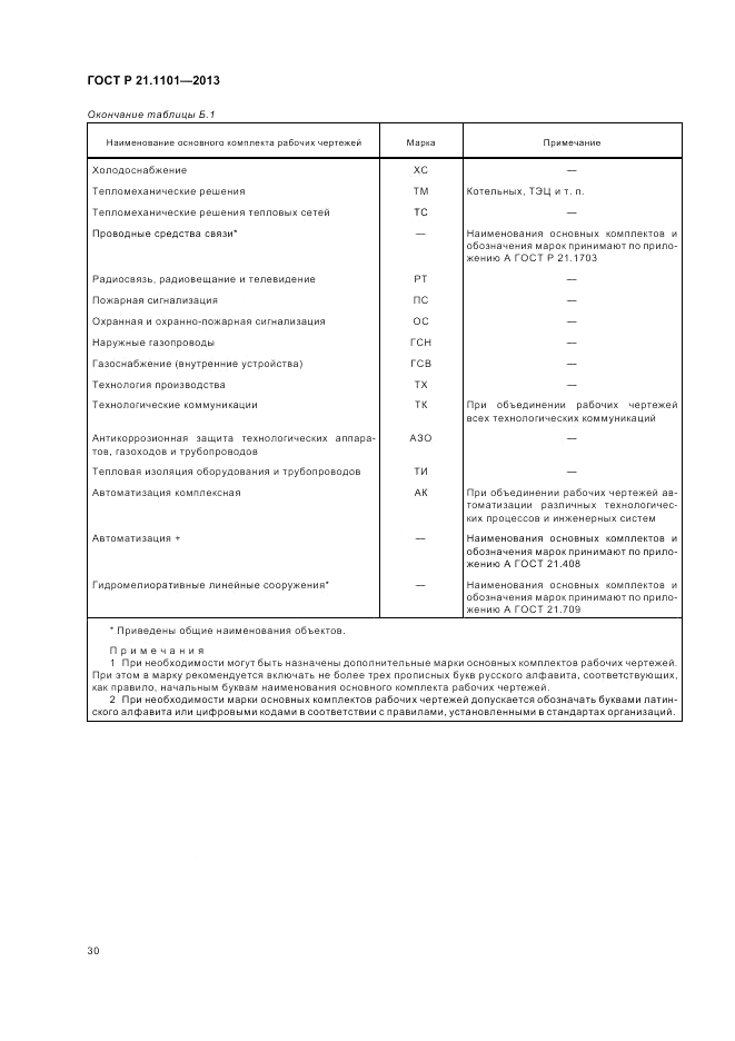 ГОСТ Р 21.1101-2013, страница 35