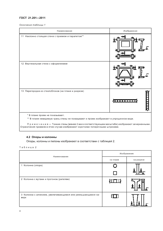 ГОСТ 21.201-2011, страница 8
