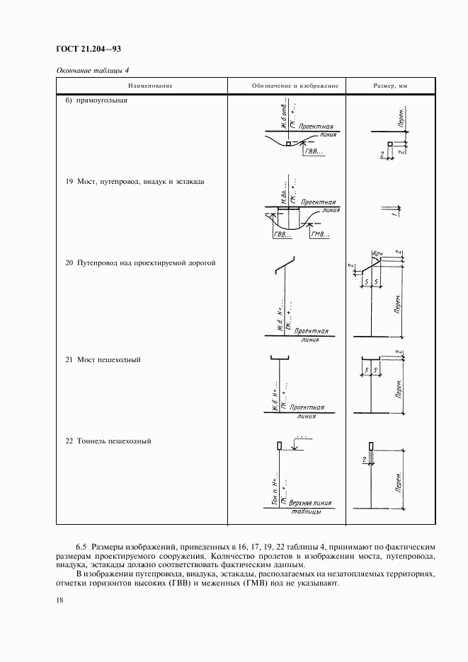 ГОСТ 21.204-93, страница 21