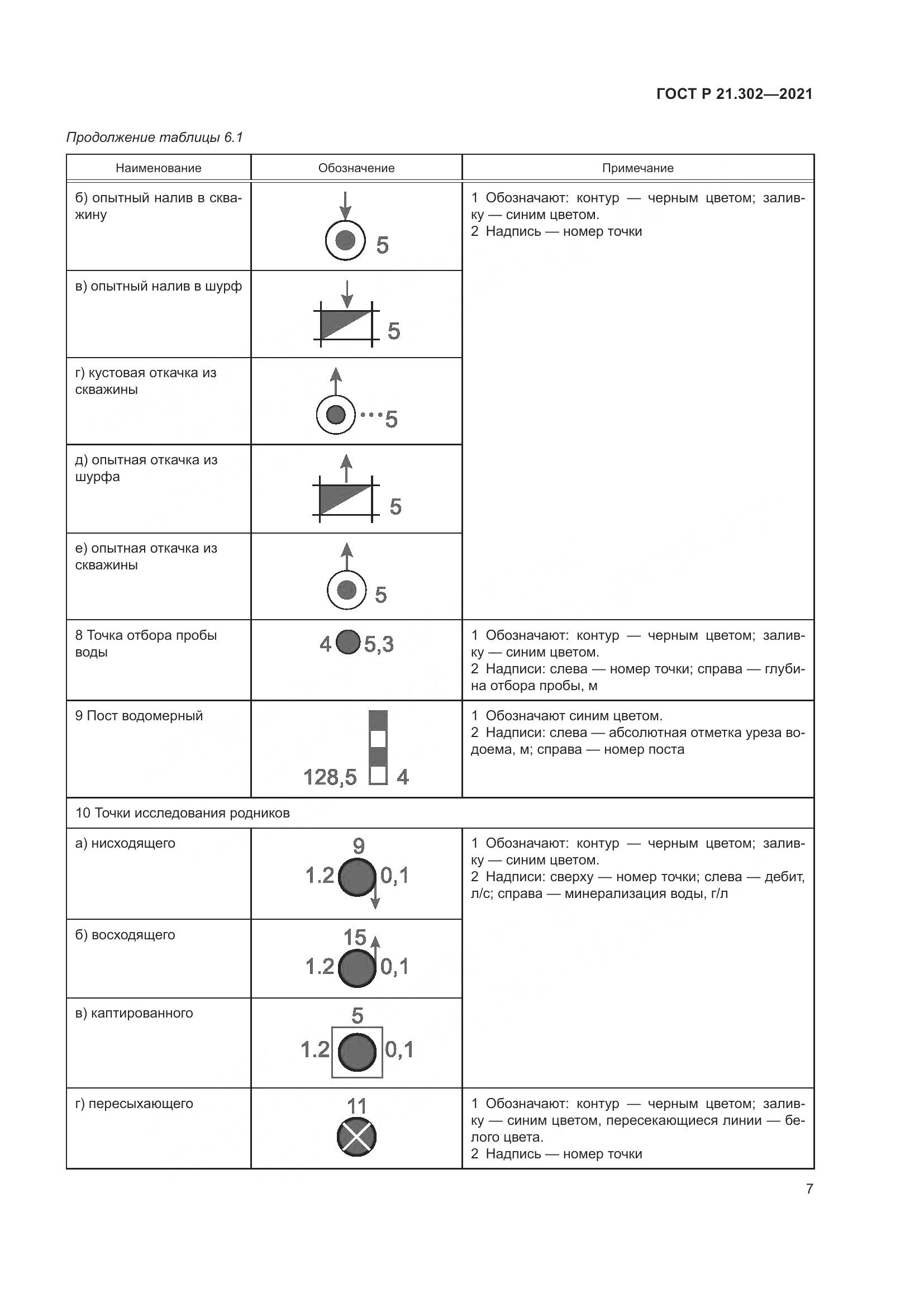 ГОСТ Р  21.302-2021, страница 11
