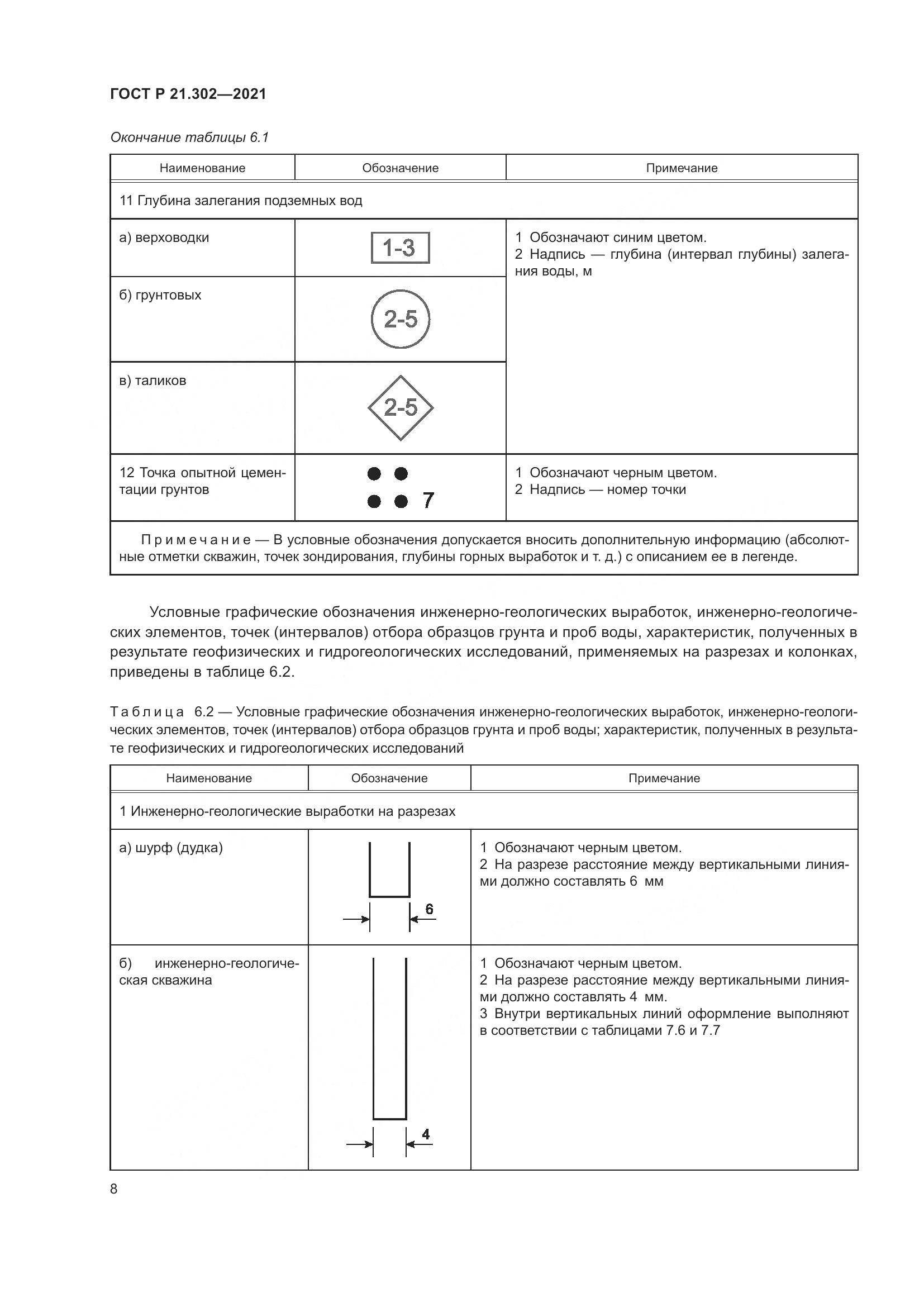 ГОСТ Р  21.302-2021, страница 12