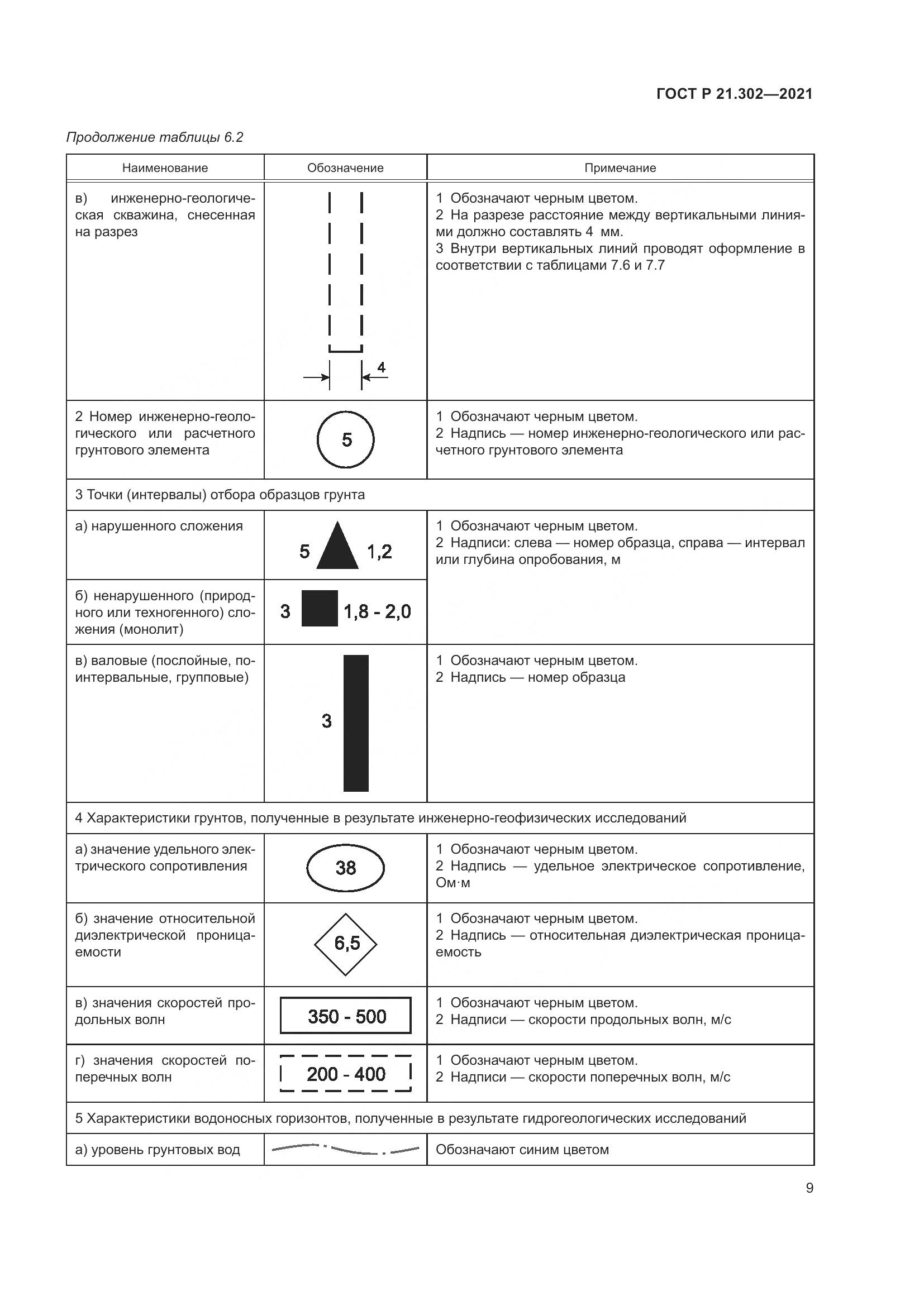 ГОСТ Р  21.302-2021, страница 13