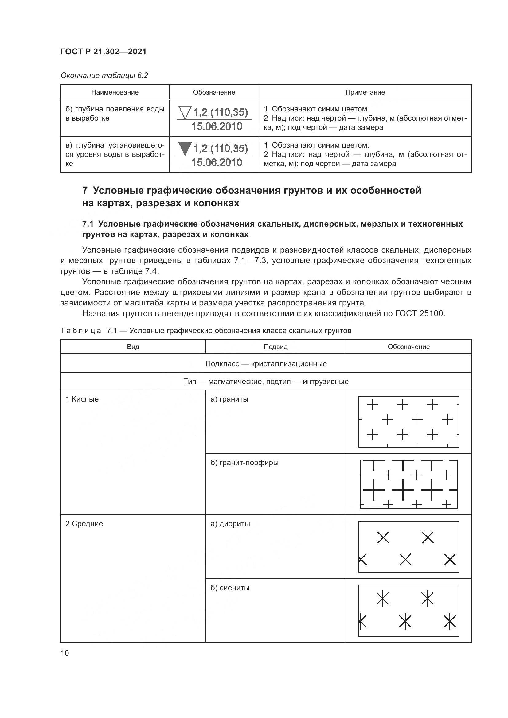 ГОСТ Р  21.302-2021, страница 14