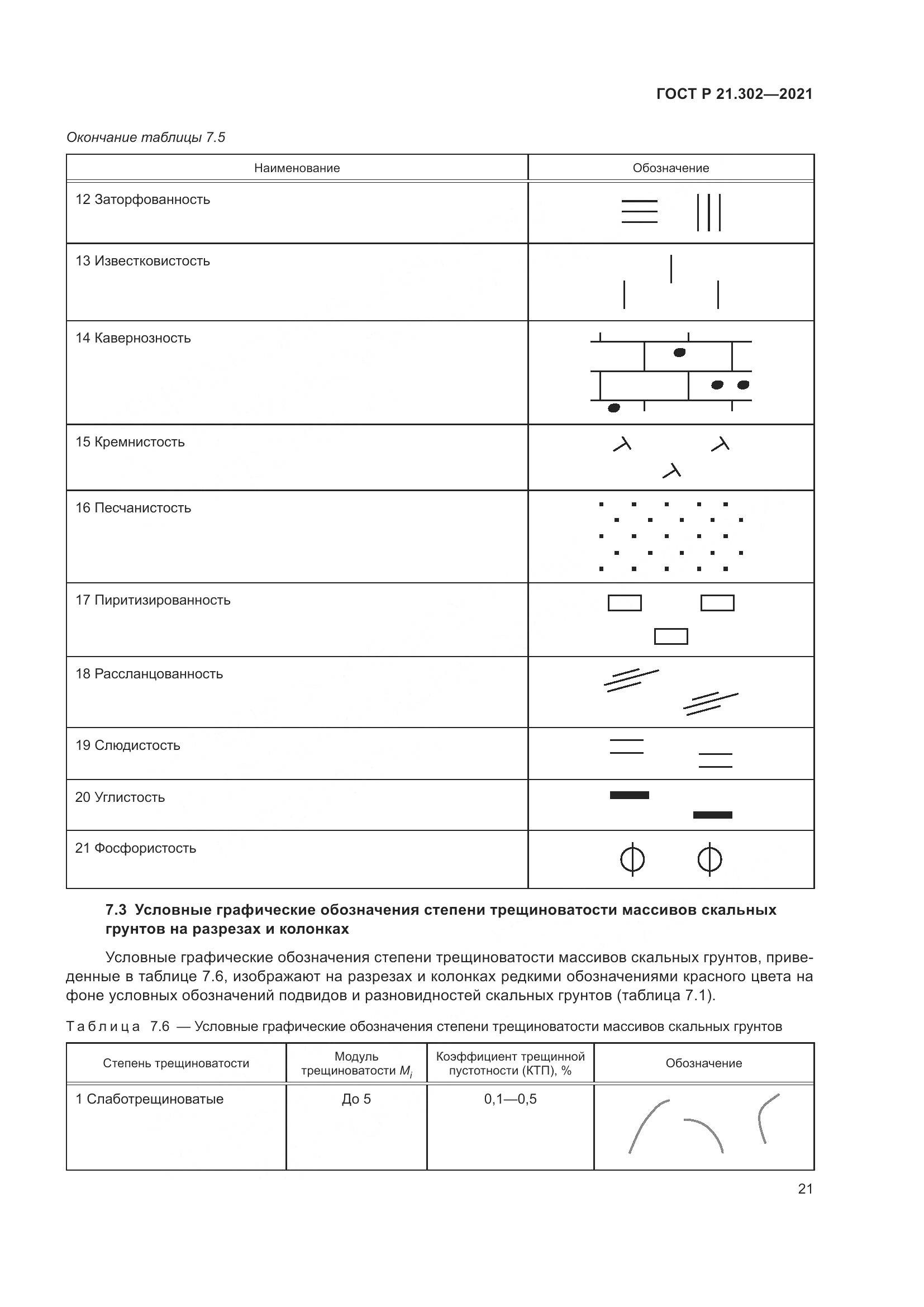 ГОСТ Р  21.302-2021, страница 25