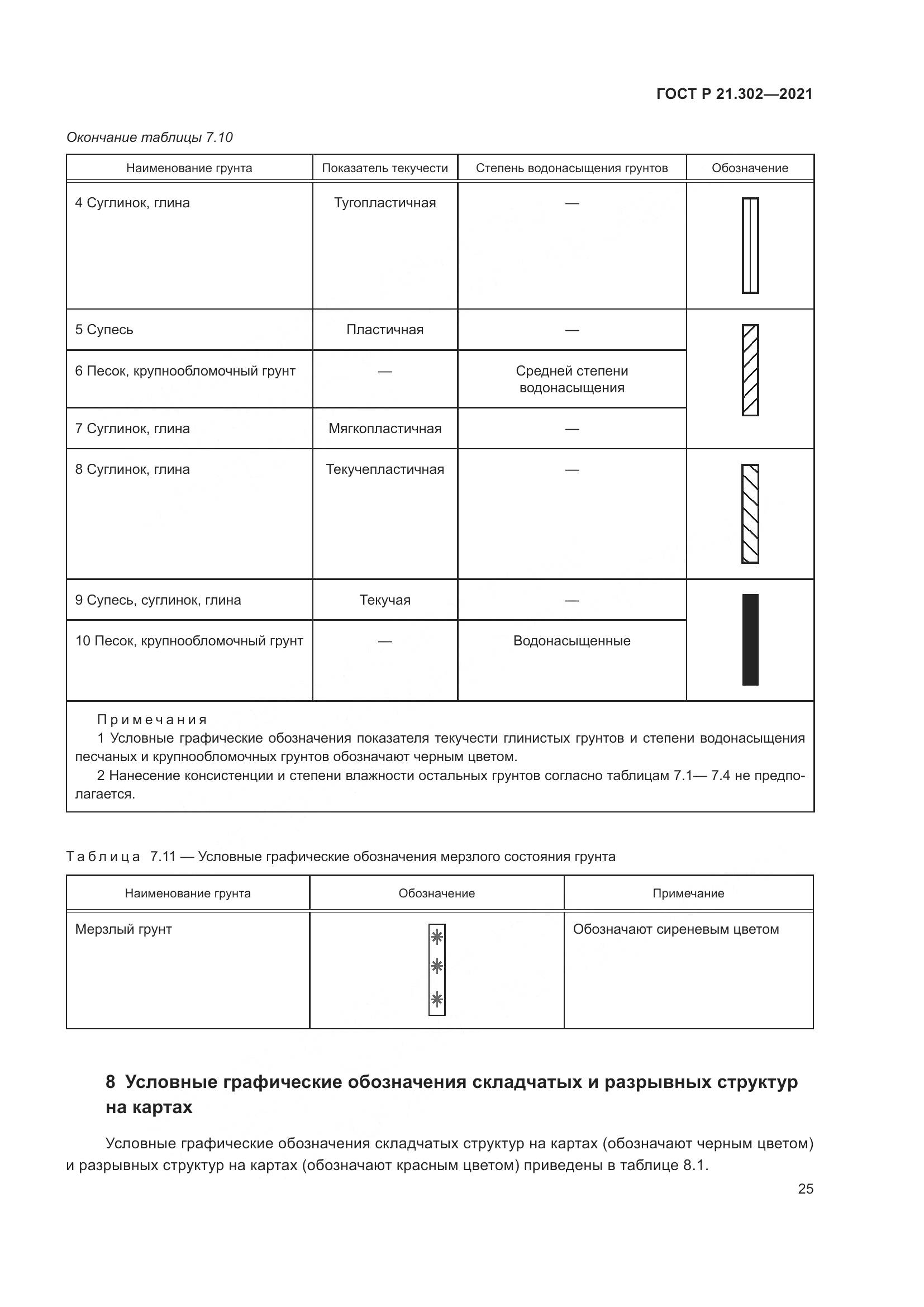 ГОСТ Р  21.302-2021, страница 29