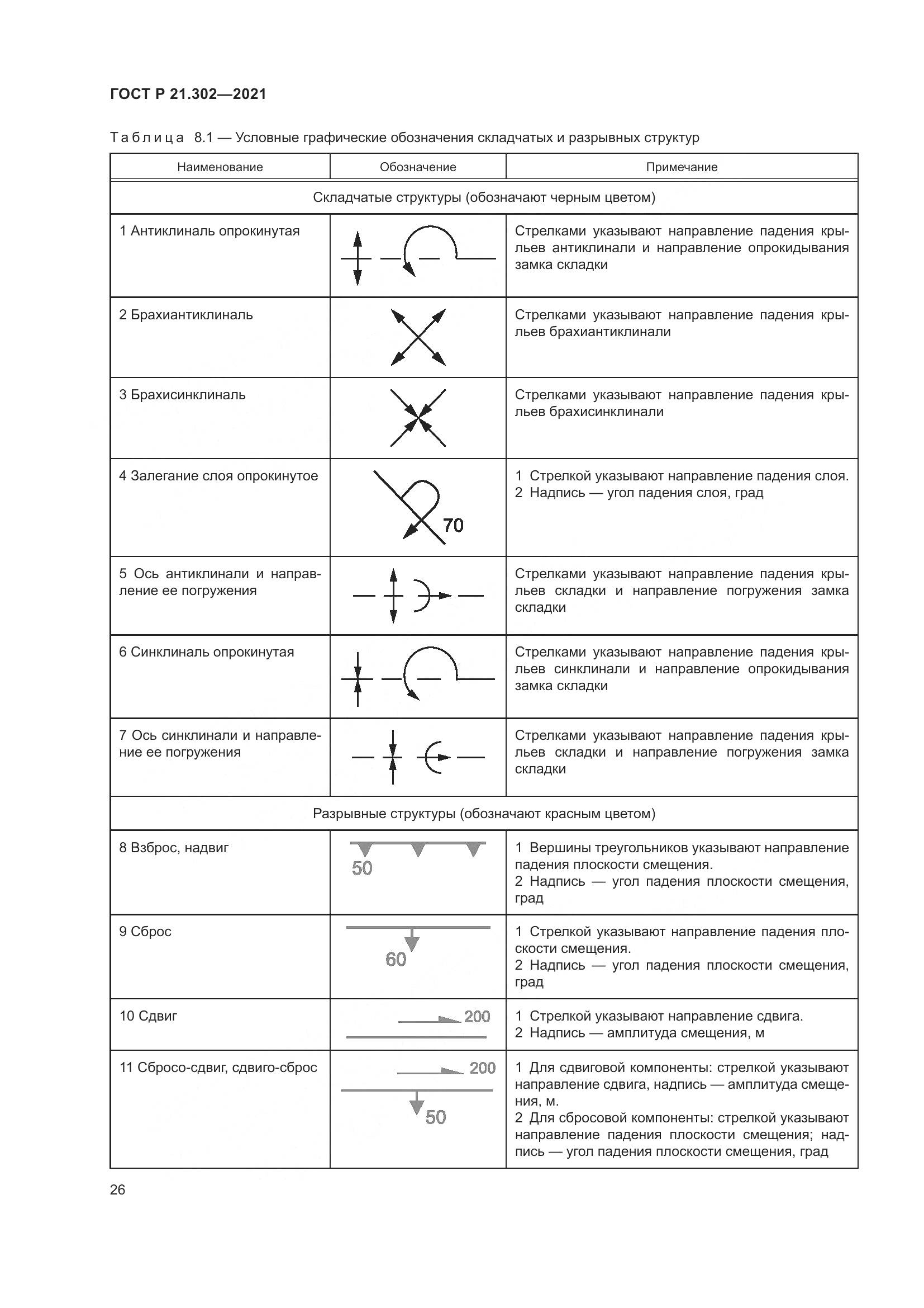 ГОСТ Р  21.302-2021, страница 30