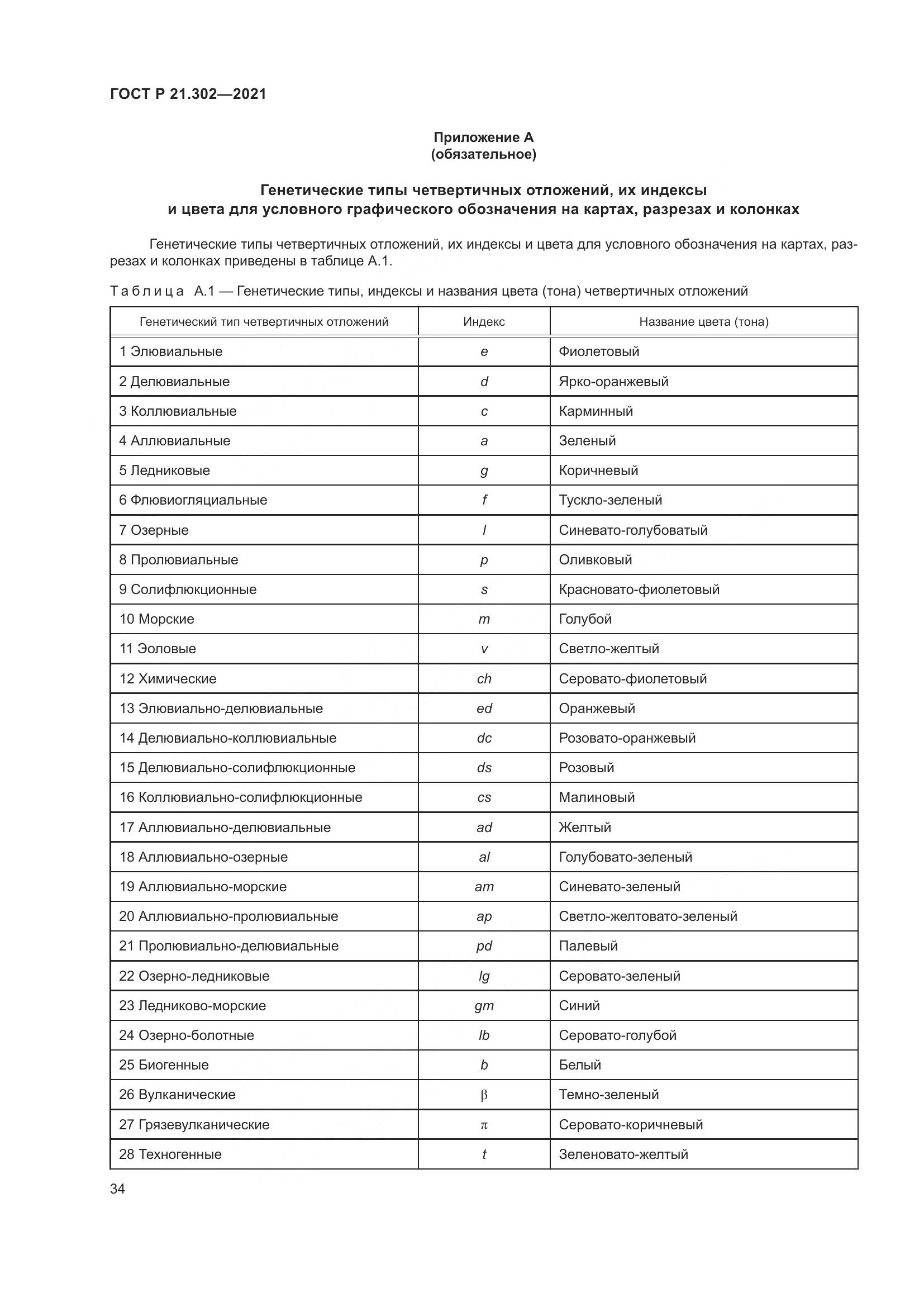 ГОСТ Р  21.302-2021, страница 38