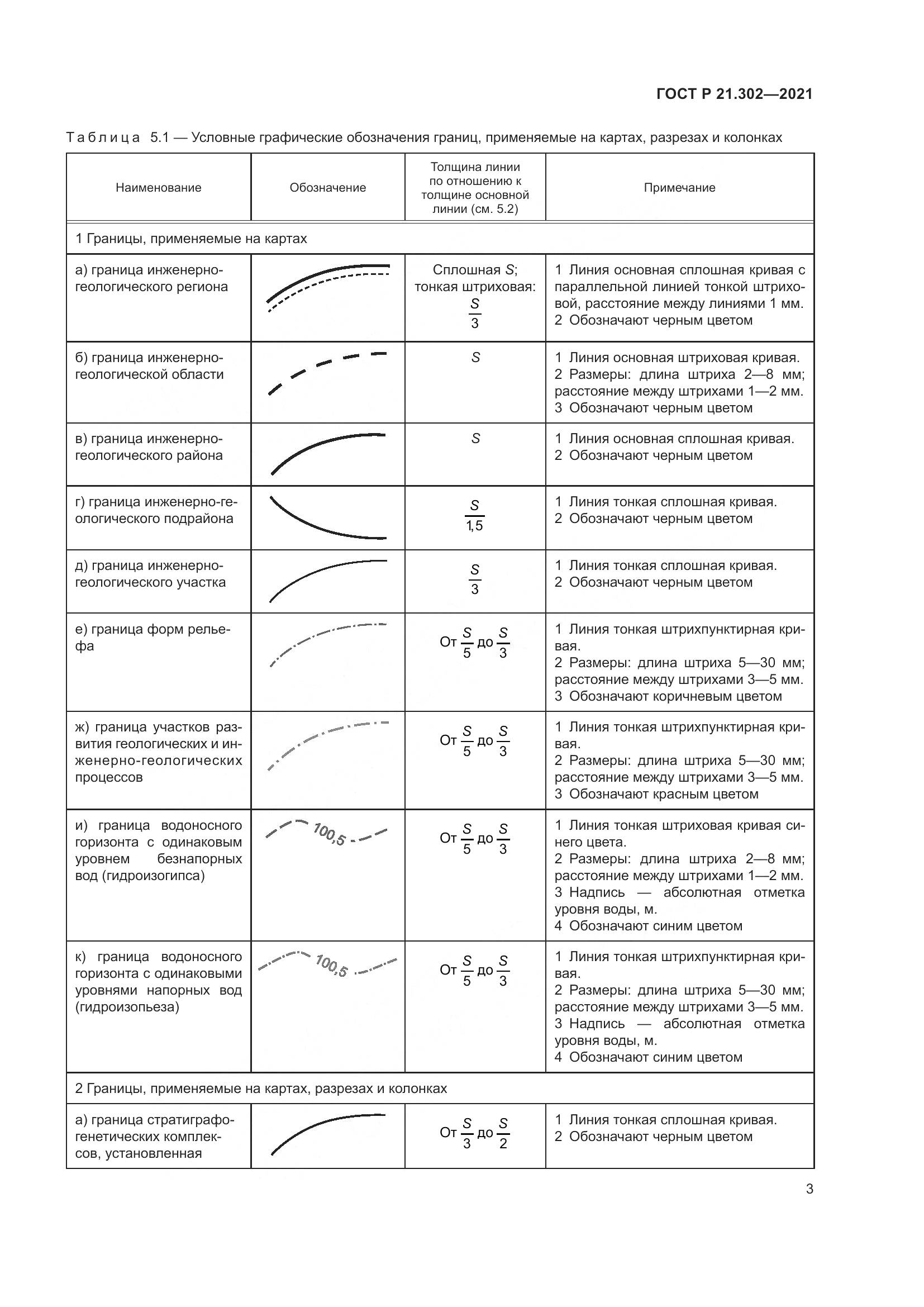 ГОСТ Р  21.302-2021, страница 7