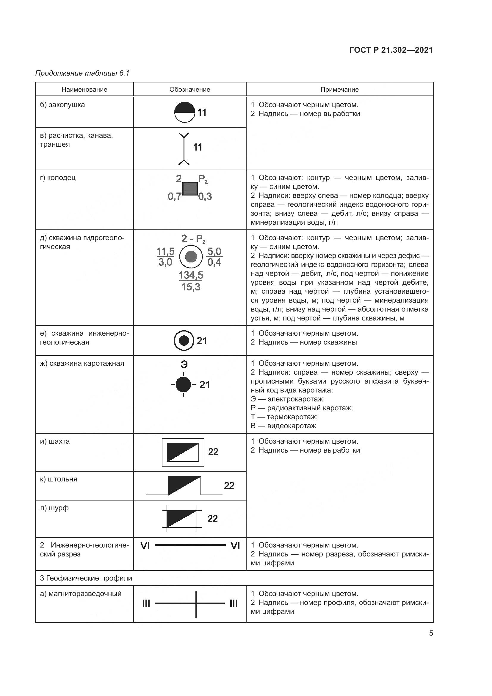 ГОСТ Р  21.302-2021, страница 9
